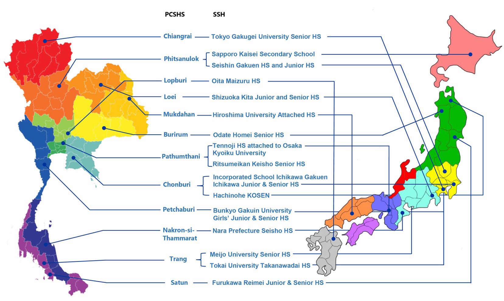 PCSHS and SSH partnership map